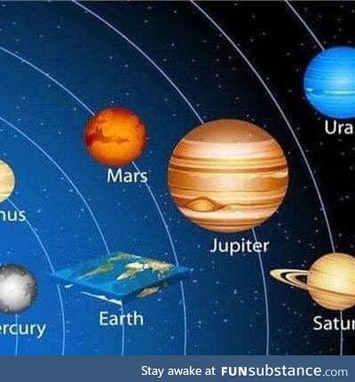 New map of the solar system
