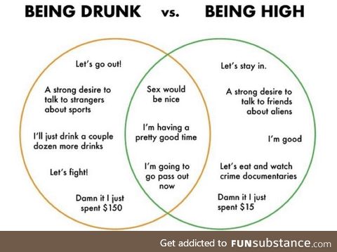 Drunk vs high