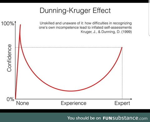 Experts in everything can relate