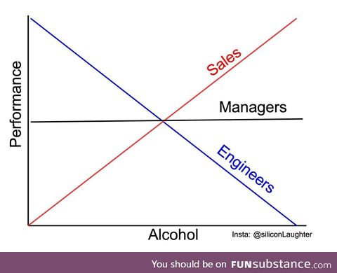How alcohol affects professionals