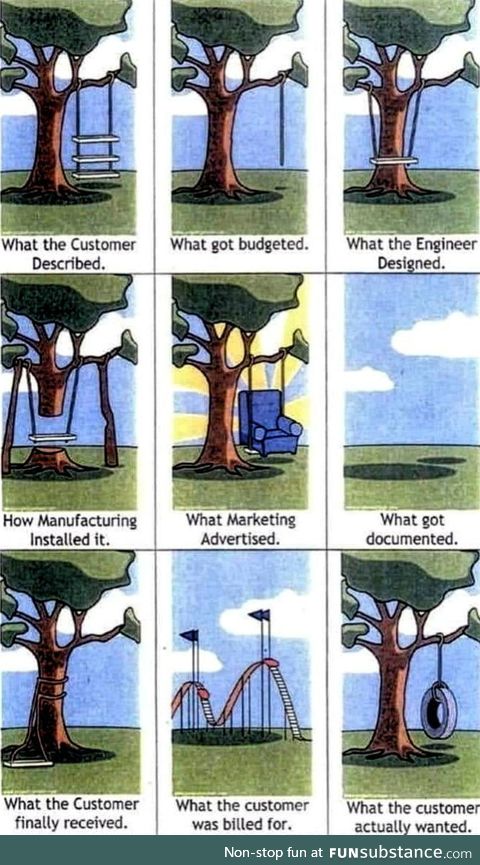 Product design phases