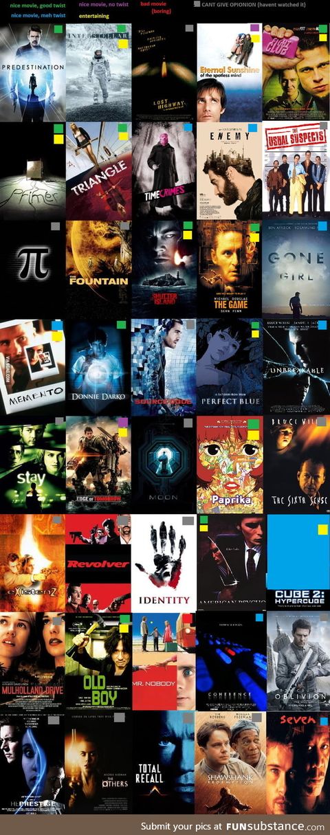 Suggest your top mind blown movies