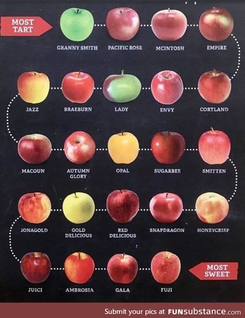 How do you like them apples?