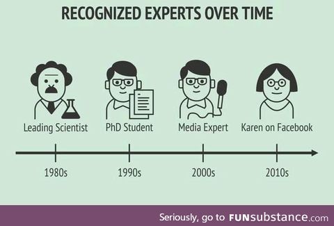 Experts over the last few decades