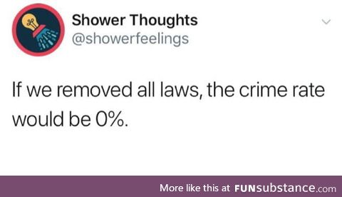 Crime rate