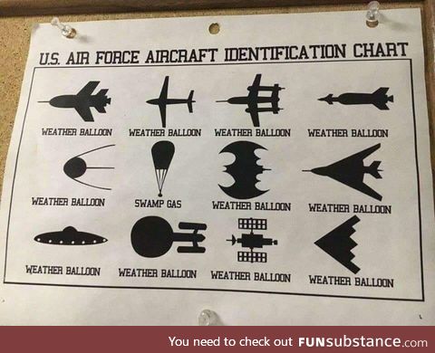 Yep, those are all weather balloons