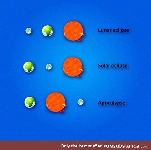 Eclipses 101