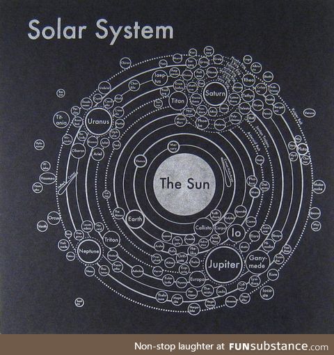 Earlier posts made me think of this solar system