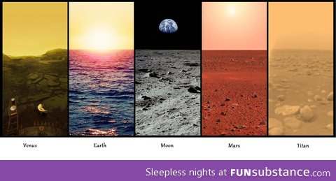 View from 5 different locations across our solar system