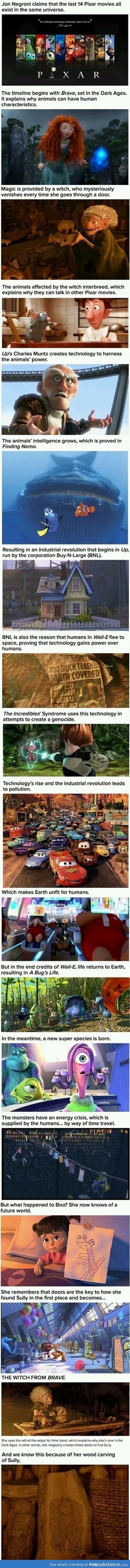 Pixar Movies Happen In The Same Universe