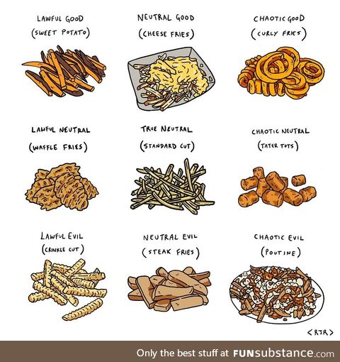 French fry alignment guide