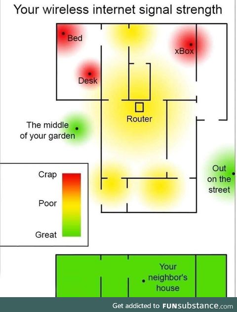 Understanding your WIFI