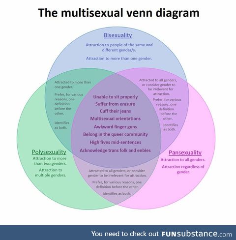 Multisexuals explained