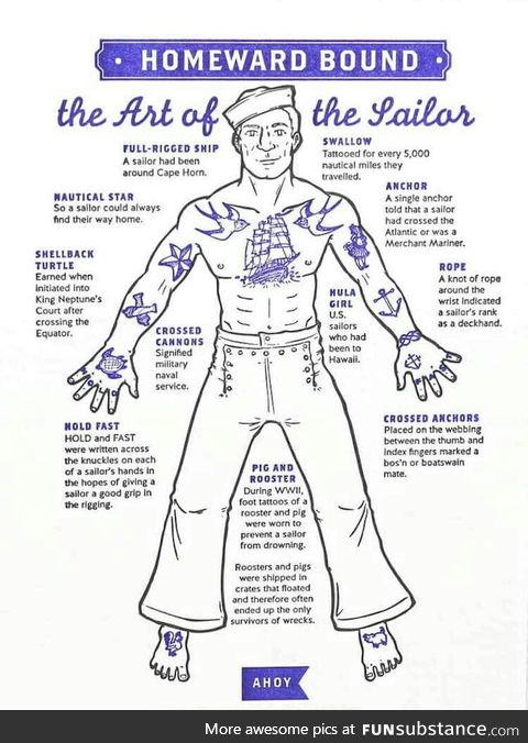 The Art of the Sailor