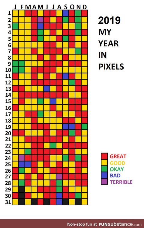 I spent a year simplistically calculating how each day in 2019 went for me, from great to