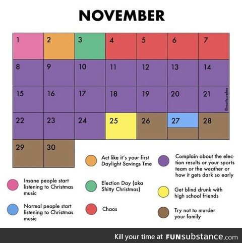 November is THAT month