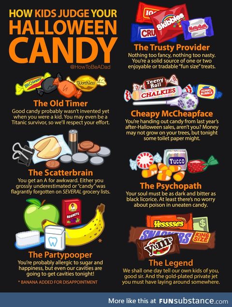 How kids judge your Halloween candy