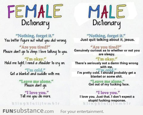 Female vs. Male Dictionary