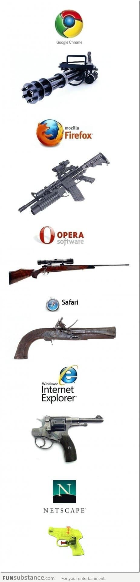 Internet Browsers and Guns