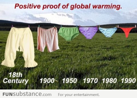 Proof of global warming