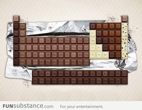 Periodic table made of chocolate