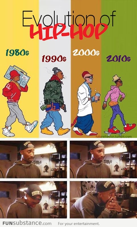 Evolution of Hip-Hop