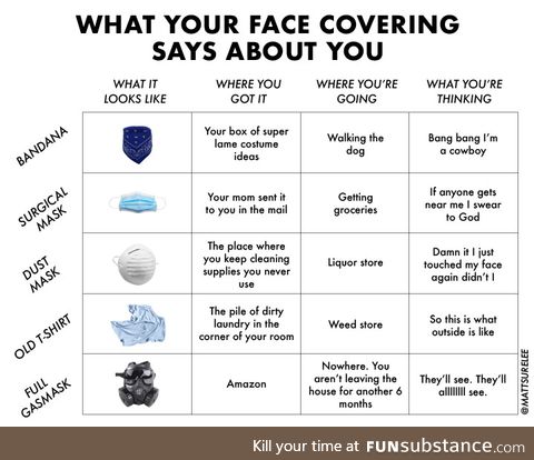 What your face covering says about you