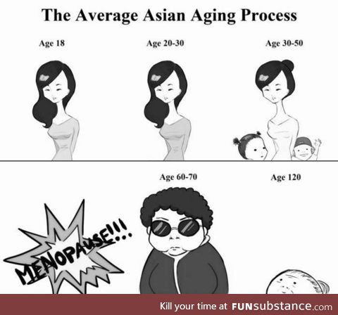 Average asian aging process