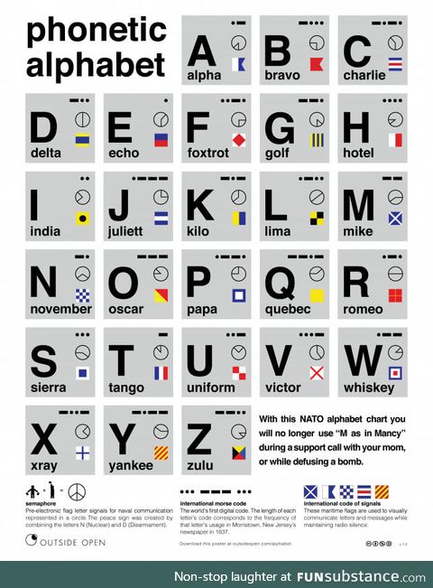 Teach yourself the Phonetic Alphabet, for fun and profit
