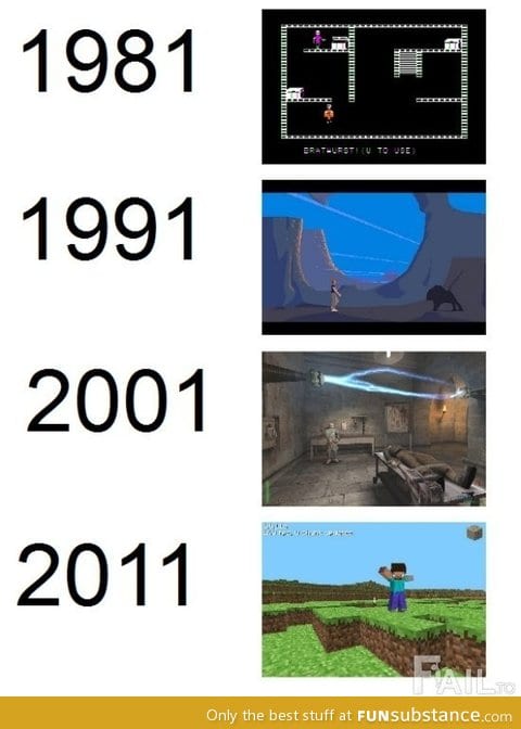 The evolution of gaming