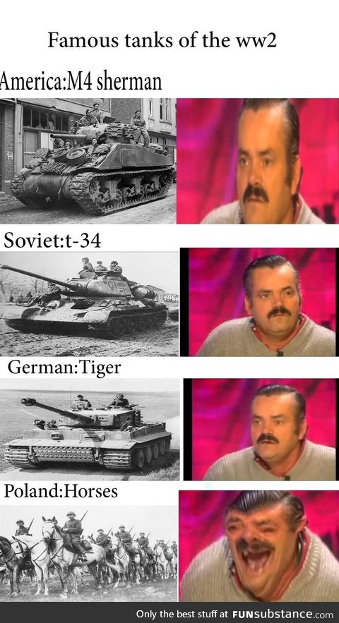 Famous tanks of the ww2