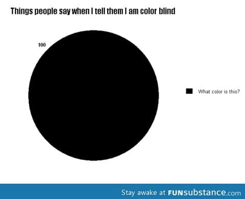 Lefty? Try being color blind