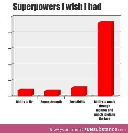 Superpower I need