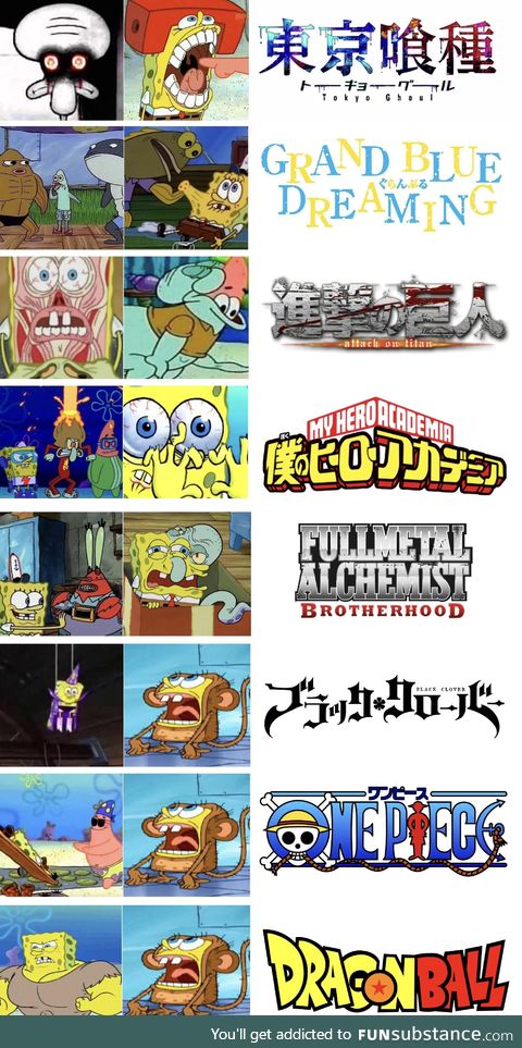 Art style vs plot of different anime series shown as Spongebob memes