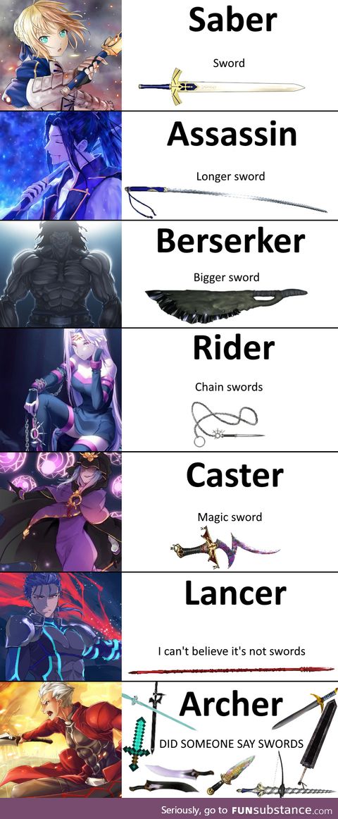 Easy guide for understanding Fate classes and their weapons