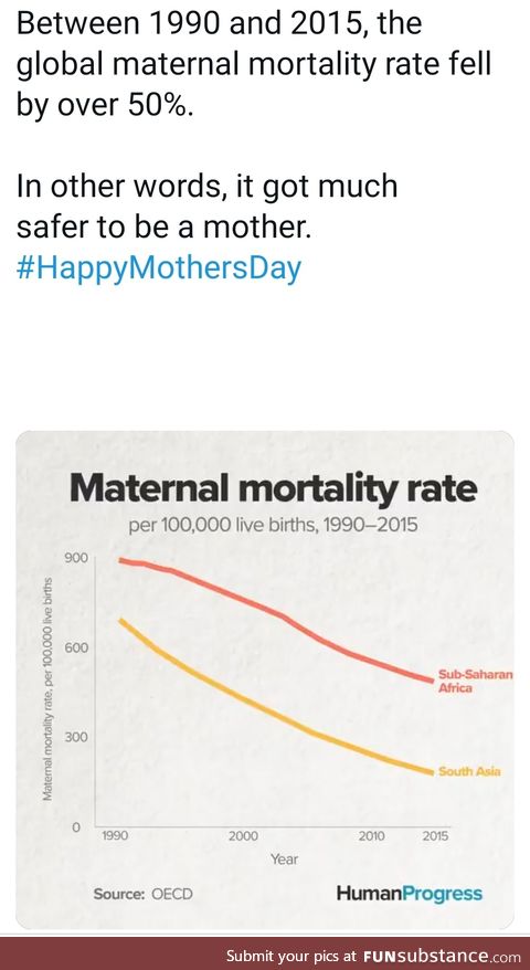 Some good news for Mother's Day