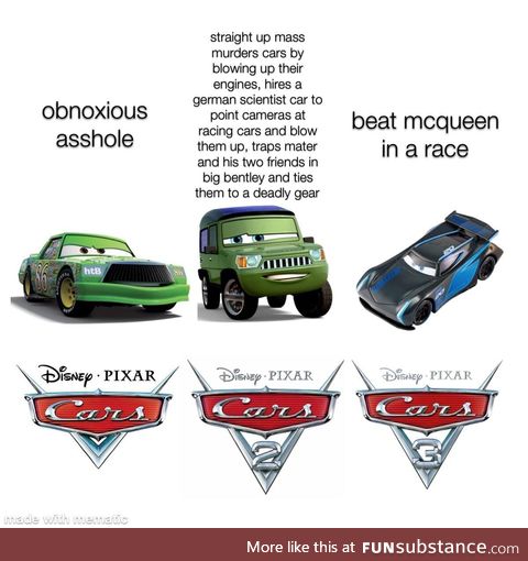 Evolution of cars villains