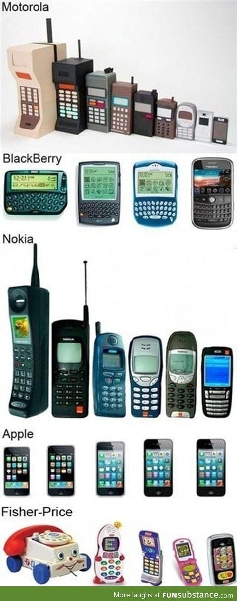 Evolution of phones