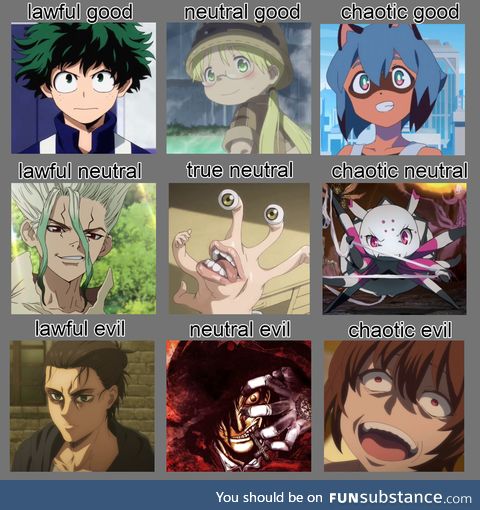 Alignment chart for some MCs