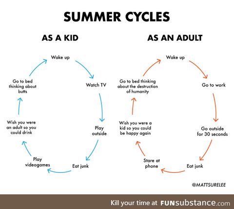 Summer cycles