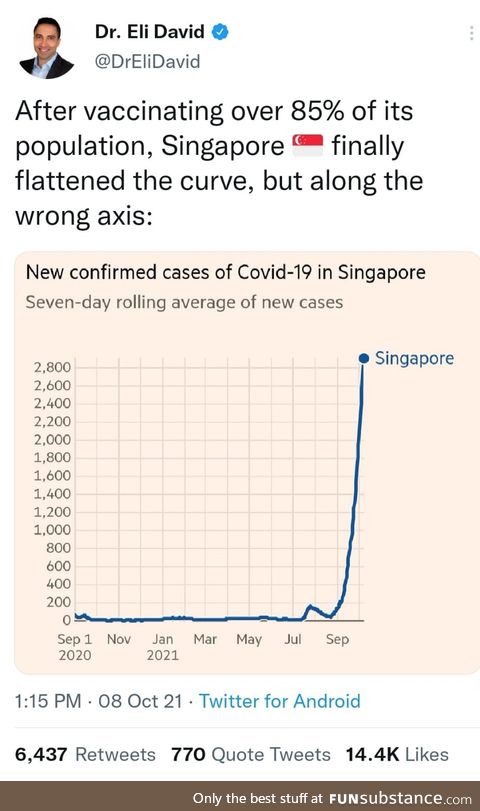 Singapore flattened the curve!