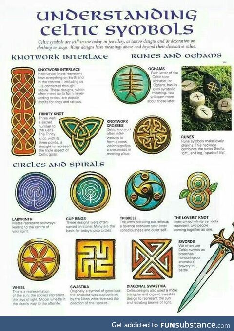 Celtic Symbols