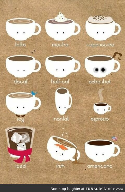 Some Quintessential Coffee Types
