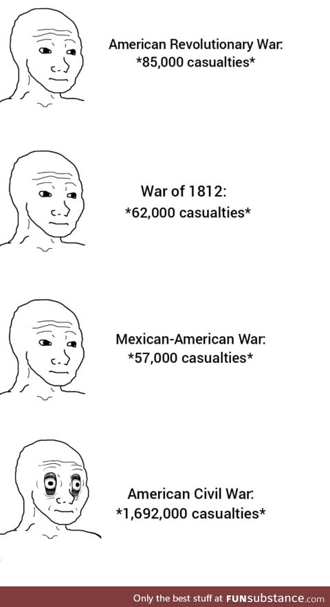 The US went from fighting small wars to having 1M+ casualties