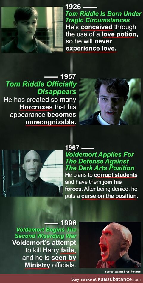 HP Timeline