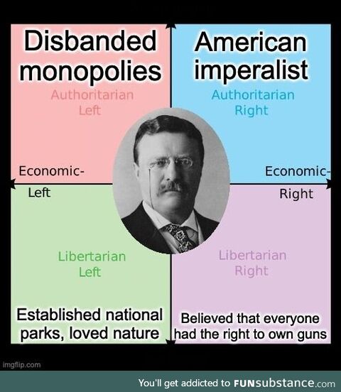 Theodore Roosevelt was all over the political compass