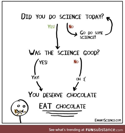 Yay, chocolate .. I mean science!