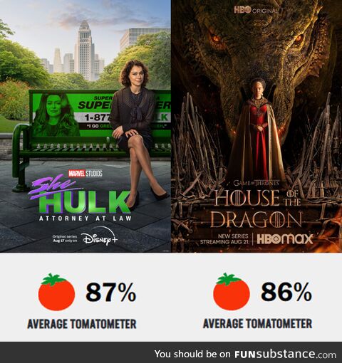 After this travesty Rotten Tomatoes means nothing!