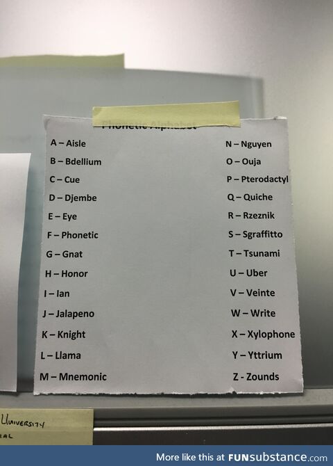 The first Phonetic Alphabet 1888