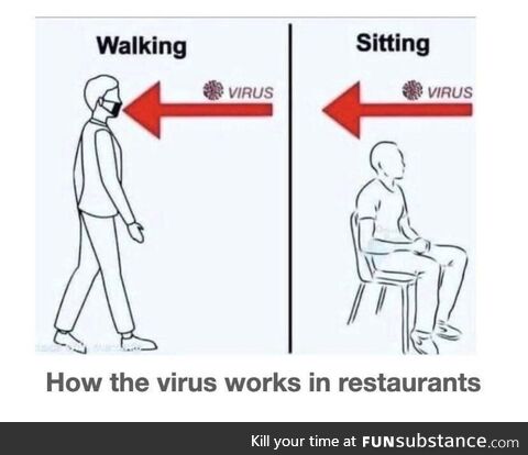 How the virus works in restaurants